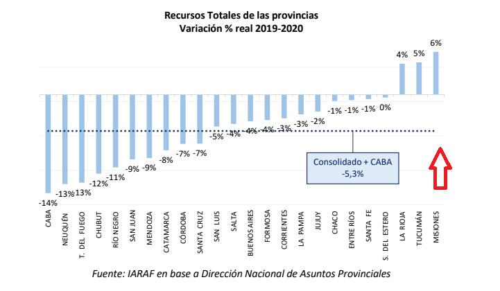 Misiones recursos IARAF