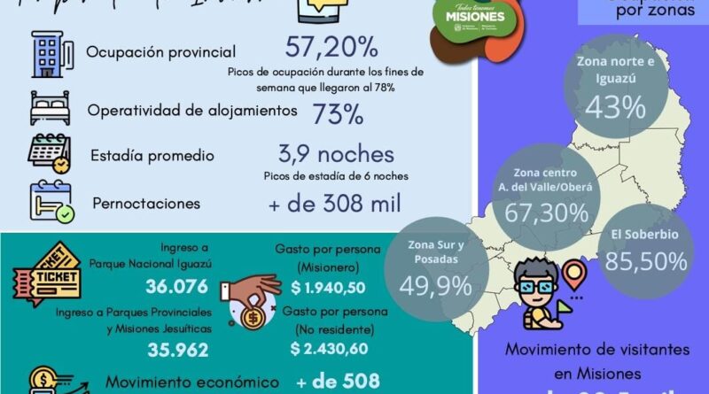 Balance vacaciones invierno