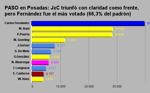 PASO Posadas
