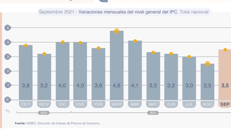 Inflación Septiembre