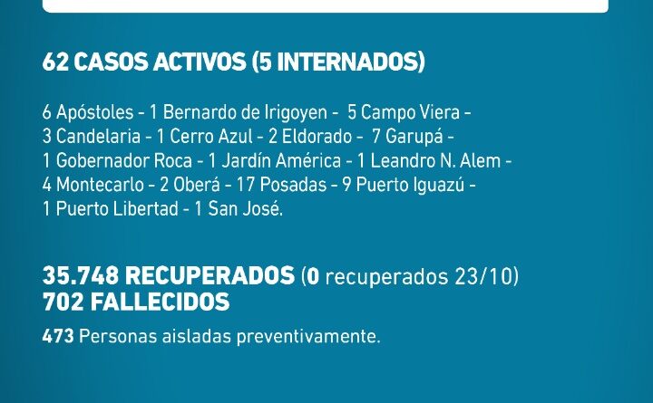 Parte Covid-19