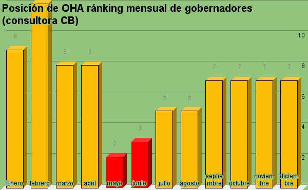 Imagen Oscar herrera Ahuad