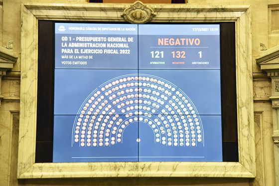Presupuesto 2022