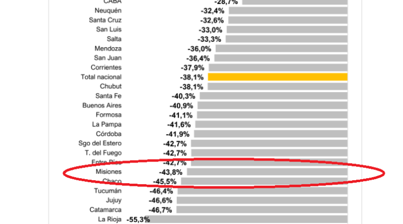 Patentamientos de Okm