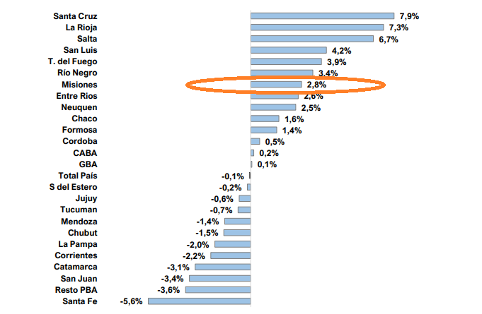 Ventas supermercados
