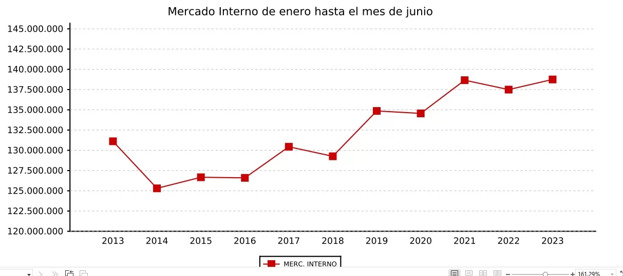 ventas