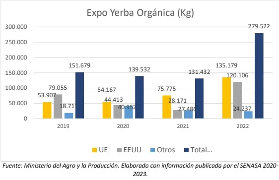 yerba organica