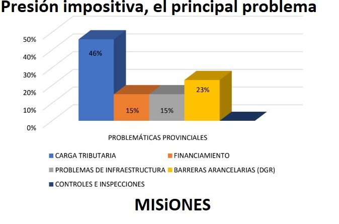 impuestos