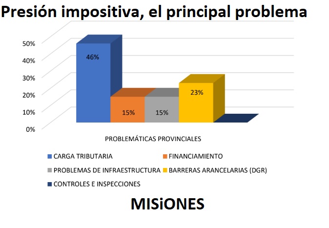impuestos