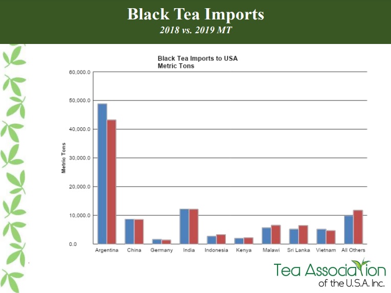 tea