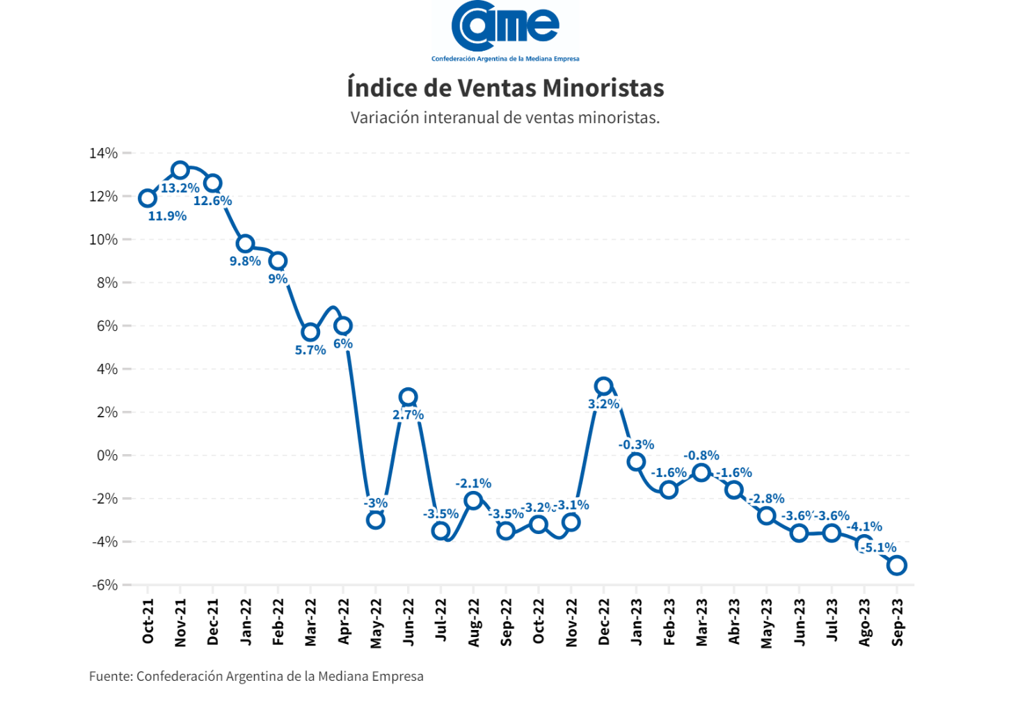 ventas