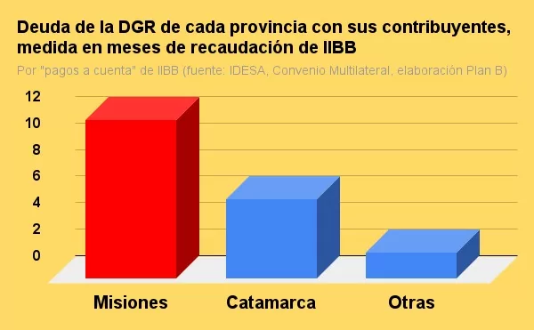 dgr