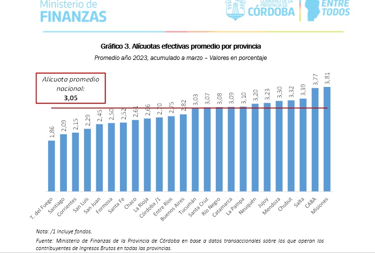 ministerio de finanzas