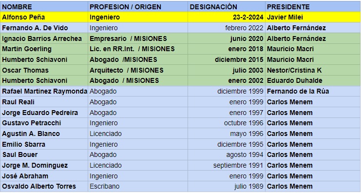 misiones