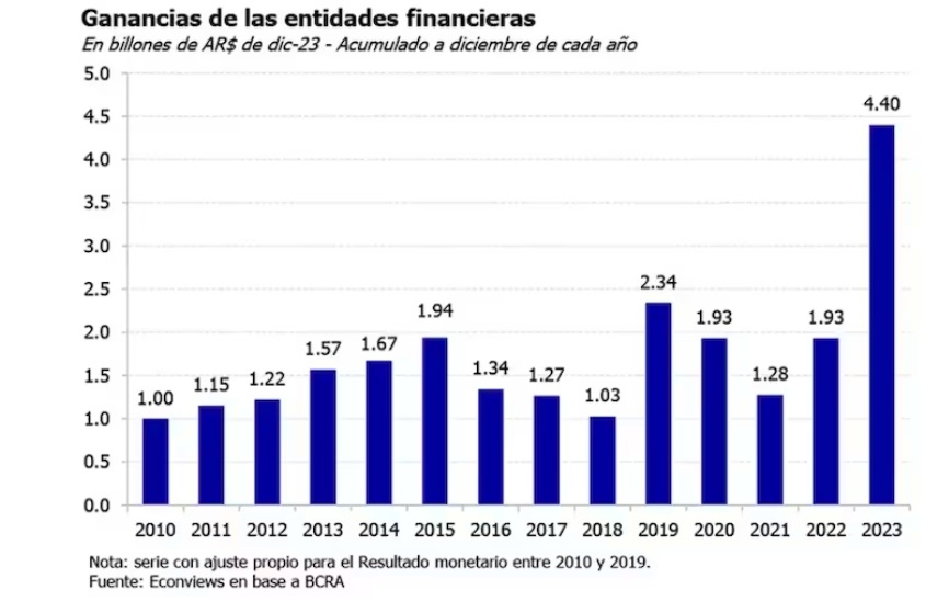 econviews