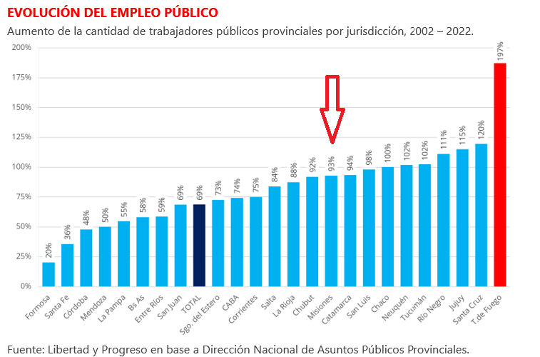 evolucion empleo publico
