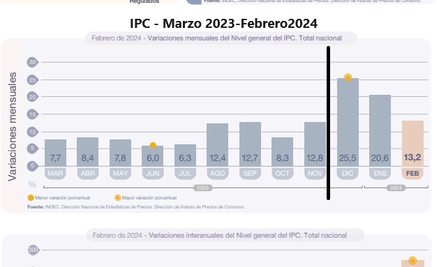 ipc3