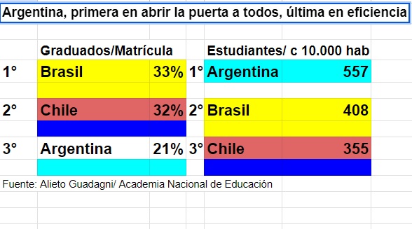 argentina