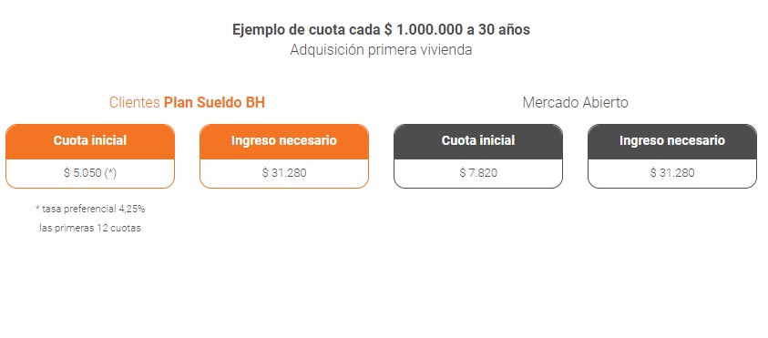 vava
