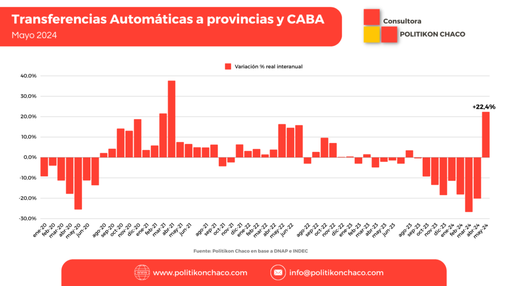 coparticipación transferencias automáticas 1