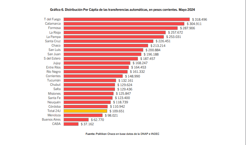 coparticipación transferencias automáticas 3