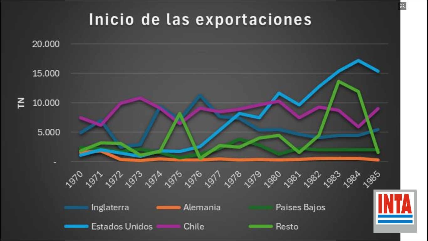 datos té 3