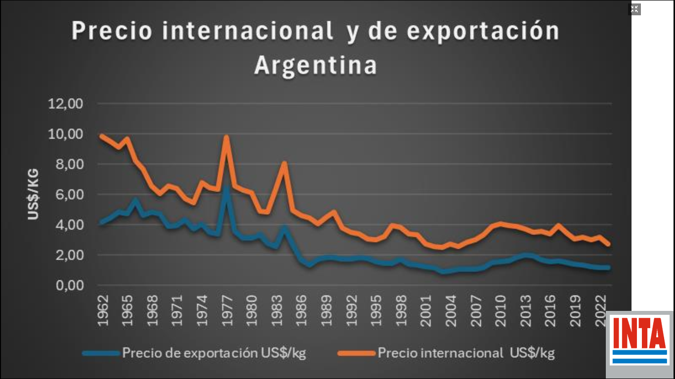 datos té 5