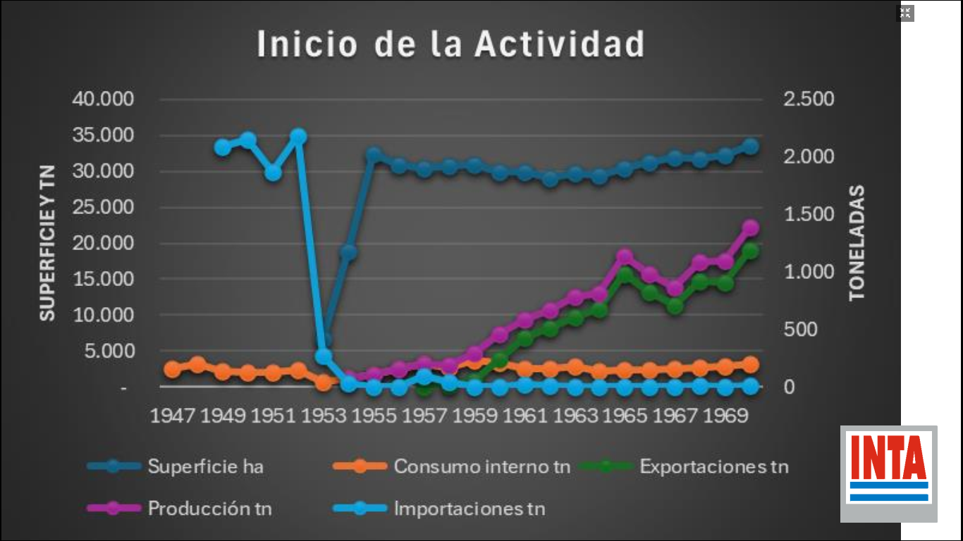 datos té