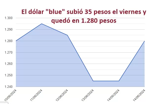 dolar3