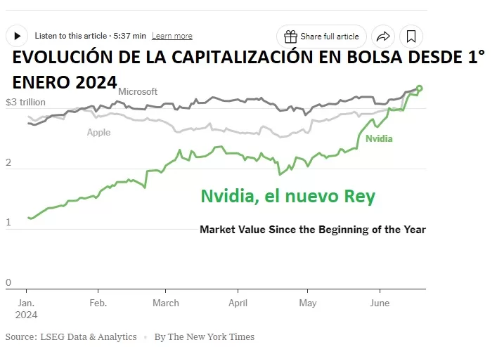 nvidia