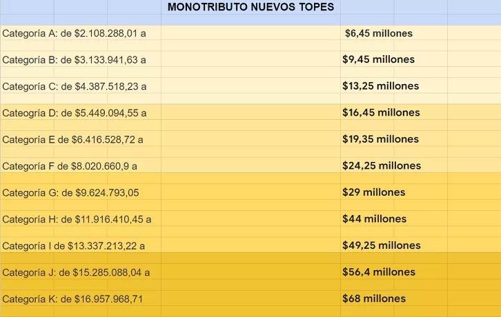 topes3