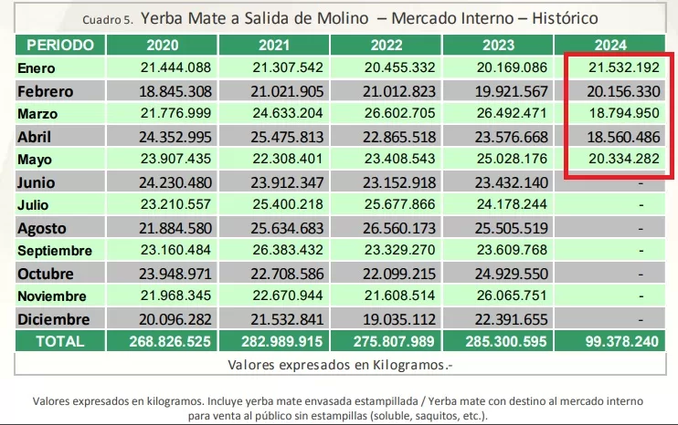 ventas
