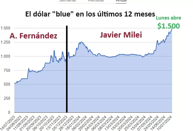 dolarita