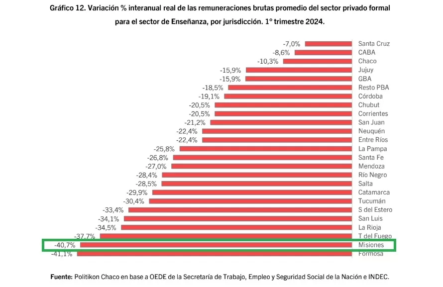 enseñanza