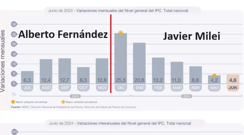 inflacion