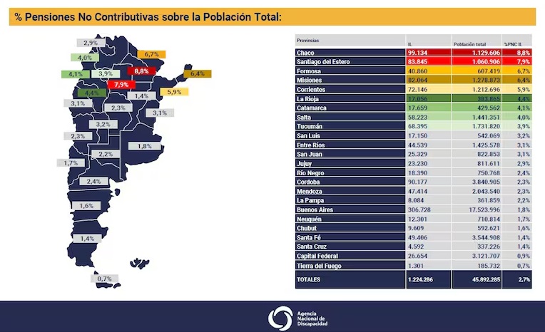 pensiones