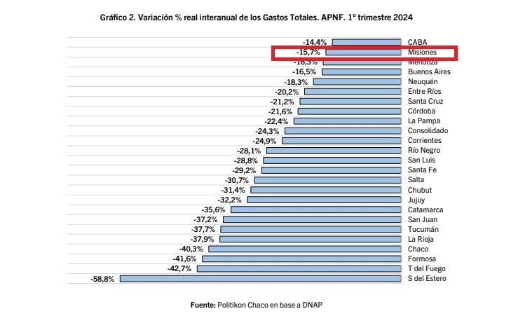 gastos