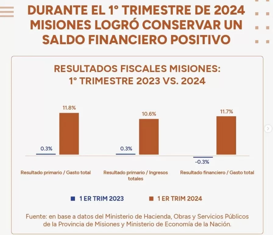 mmisiones