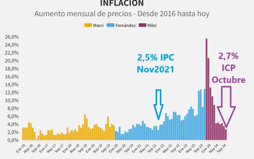 inflacion