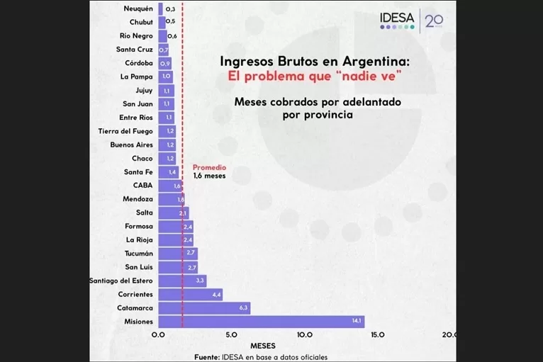 ingersos brutos
