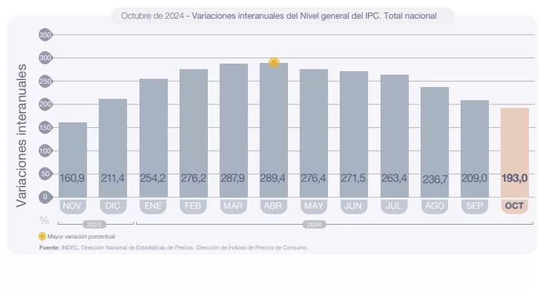 ipc anual