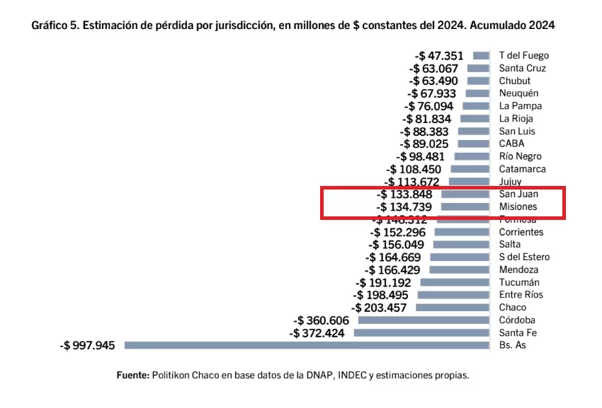 calculo