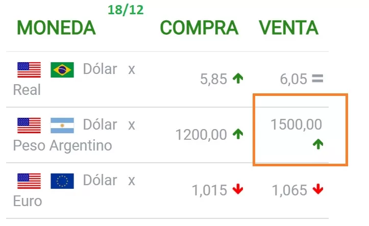 dolarito
