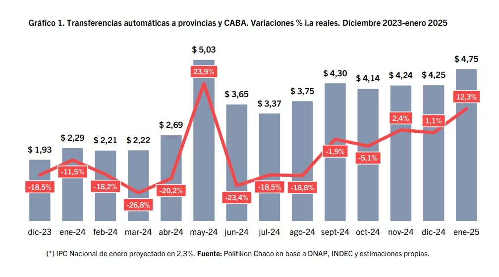 variacion