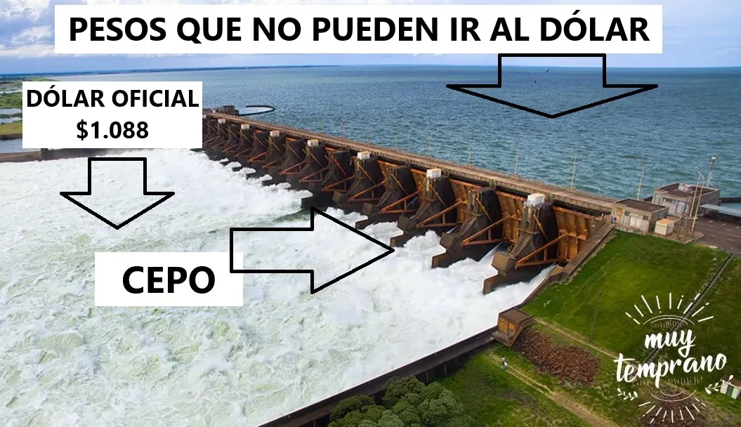 dolar