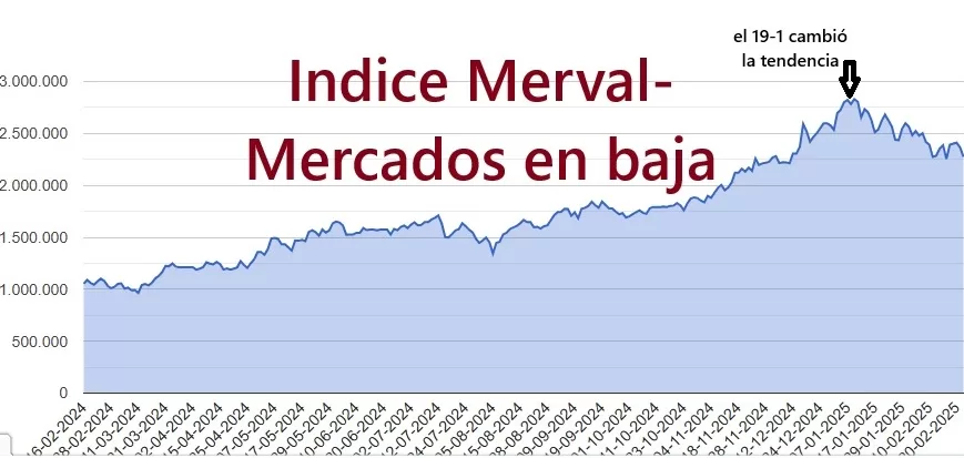 merval5
