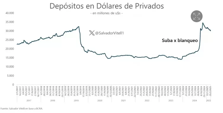 salva