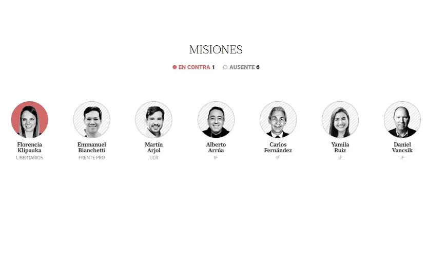 ausentes