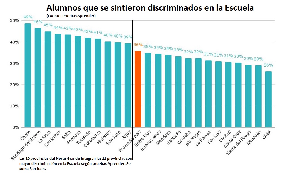 ranking discriminacion