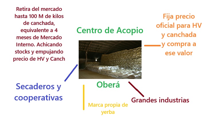 centro de acopio